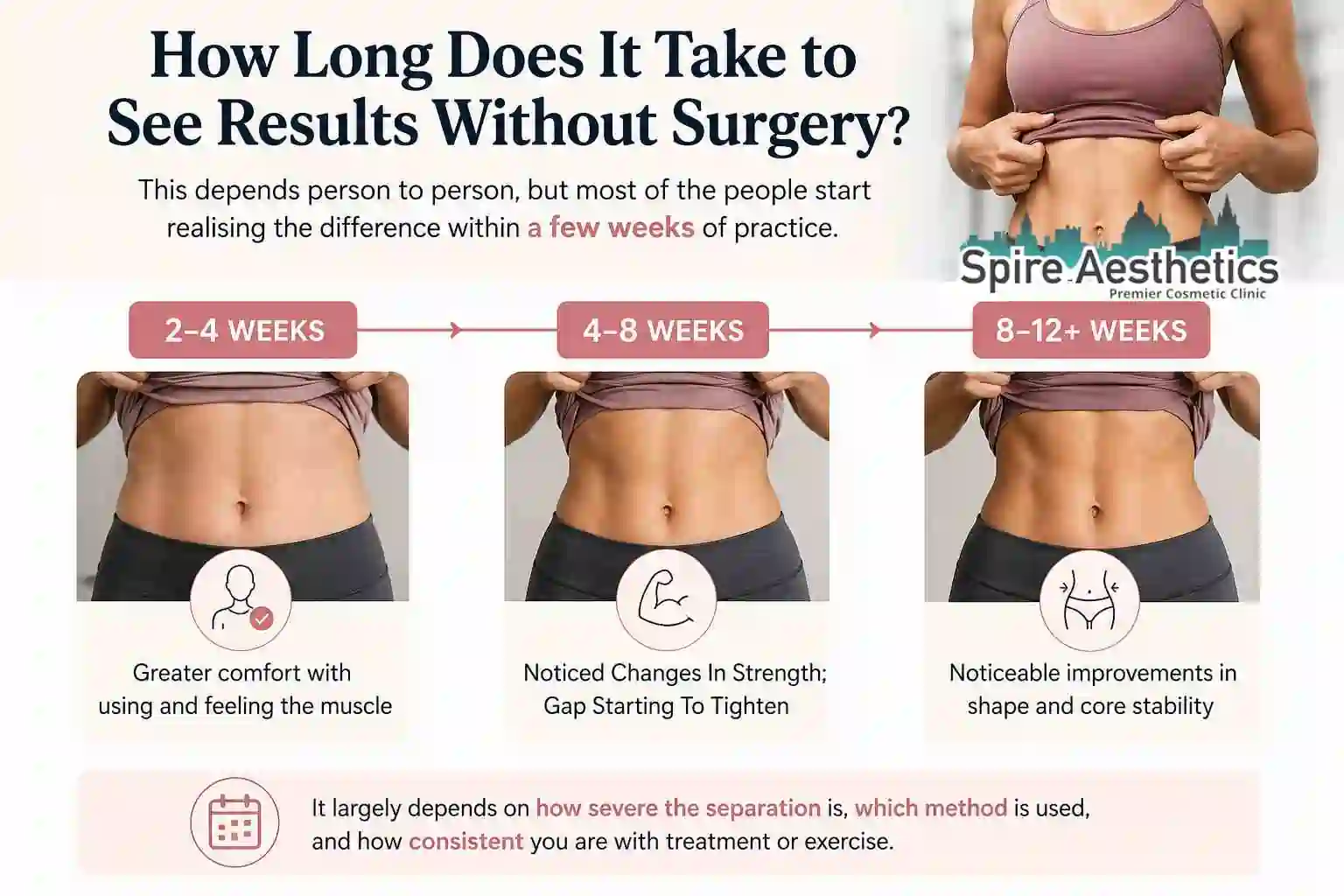 How Long Does It Take to See Results Without Surgery St Helens?